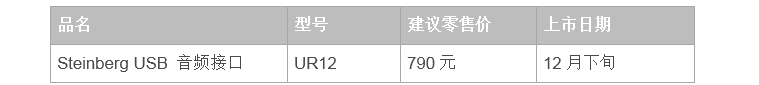 兼容iPad/Mac/PC，实现高品质录音的Steinberg USB音频接口UR12发布