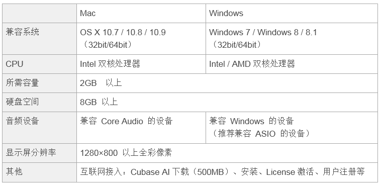 兼容iPad/Mac/PC，实现高品质录音的Steinberg USB音频接口UR12发布