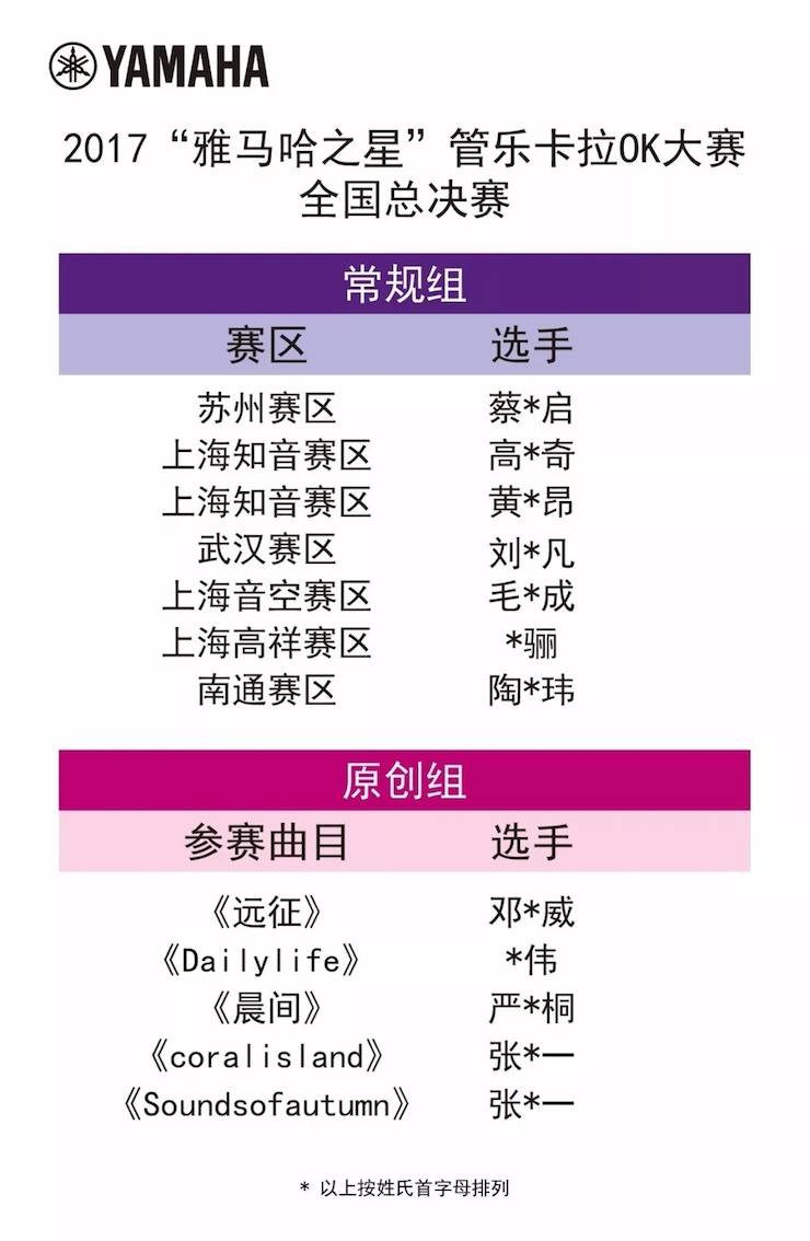 全国总决赛来袭——你好，我的“腾博官网之星”