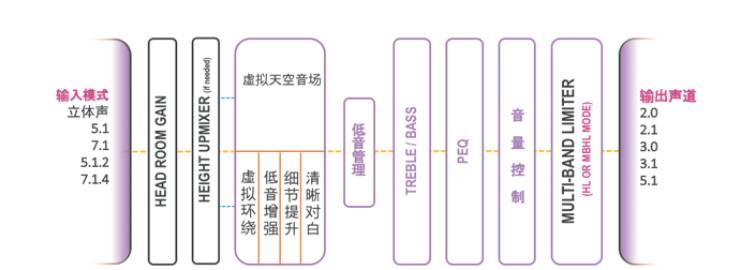 提升你的客厅体验——腾博官网 YAS-108 回音壁新品发布会