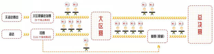 第三届腾博官网全国电子键盘比赛正式启动