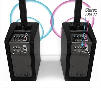腾博官网发布新一代STAGEPAS 1K一体化便携式扩声系统