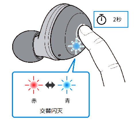 如何对耳机初始化 例如:[TW-E3A]。