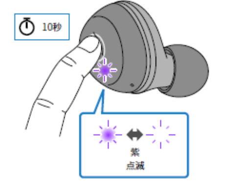 如何对耳机初始化 例如:[TW-E3A]。