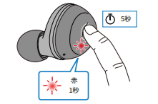如何对耳机初始化 例如:[TW-E3A]。