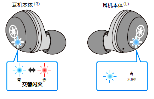 如何对耳机初始化 例如:[TW-E3A]。