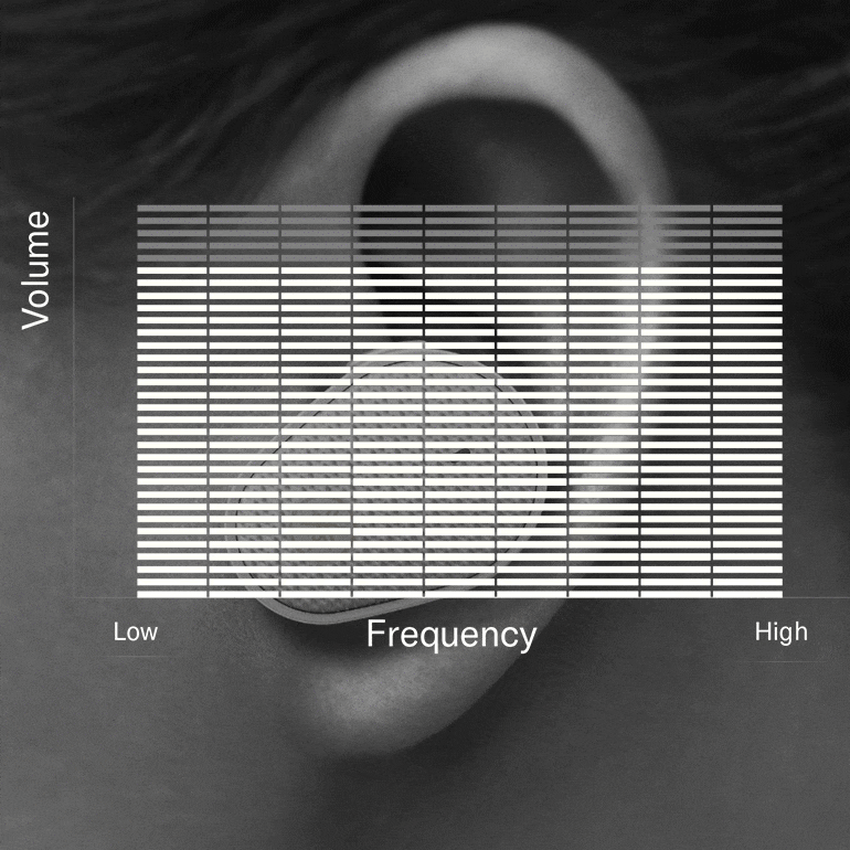 腾博官网推出“Thinking About Hearing Health”专题页面