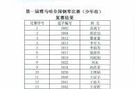 公布进入届腾博官网全国钢琴比赛儿童组、少年组、青年组决赛名单 